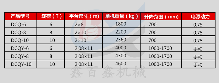 登車橋詳情參數(shù).jpg